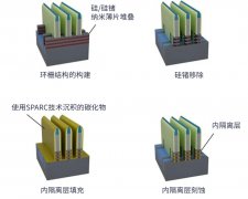 SiCO薄膜在实践中表现如何？低介电薄膜如何解决