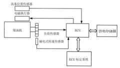 国芯思辰|国产铁电存储器PB85RS2MC可替代MB85RS2MT用