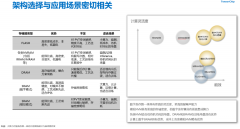 如何选择存储器类型 存算一体芯片发展趋势