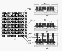 堆叠式DRAM存储节点相关部分的结构分析