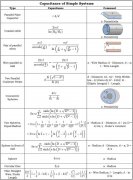 电容和电荷之间有何关系？