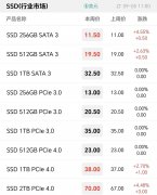 NAND平均成本上升，备货需求回暖，近期存储现货