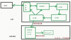 <b>MySQL的基础架构 一文详解SQL优化方案</b>