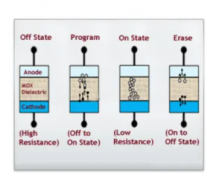 ReRAM能否取代NOR？