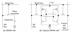 SRAM的基础电路及原理分析