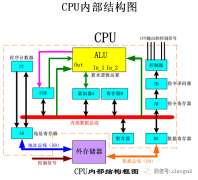 寄存器的工作原理：RS锁存器、D触发器及边沿触