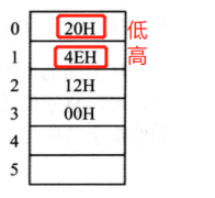 汇编语言之内存访问(寄存器)