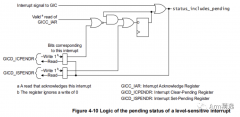 ARM通用中断控制器GIC之中断控制介绍