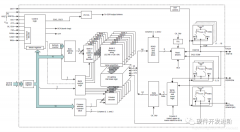 DDR3的原理和应用设计
