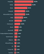 Redis计划将磁盘作为分层存储架构部分