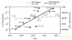 <b>探索闪存内存如何应对“内存墙”的可行性</b>