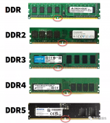 关于电脑换内存条的一些问题思考