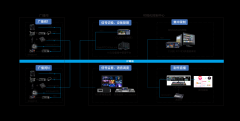 NDI广播可视化节目直播解决方案