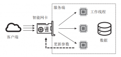 存储技术的研究发展现状及趋势