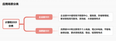 计算机SSD行业分类及产业链分析