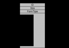 <b>RIFF文件格式简介</b>