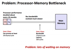 全面解析存储器层次结构原理