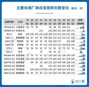 存储芯片Q4逐渐呈现向好趋势，价格逐步回升
