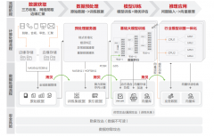 深度解析数据存储技术发展趋势