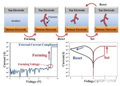 全面解读电阻式内存的技术架构及其应用