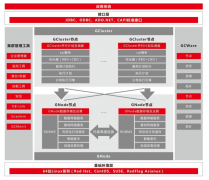 大促秒杀更顺滑｜忆联携手南大通用，提供数据