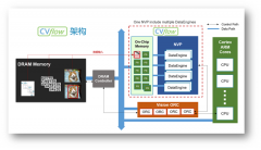 大算力时代，关于内存墙的应对方法