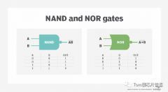 有了2D NAND，为什么要升级到3D呢？