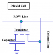 DRAM存储器为什么要刷新