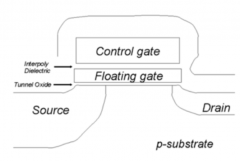 浅谈flash存储器的特点和优缺点