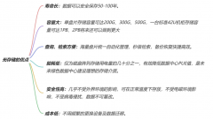 数据存储技术未来发展趋势与前景展望