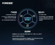 FORESEE XP2200系列SSD推出M.2 2280规格