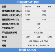 <b>长江存储PC411 1TB SSD详细评测</b>