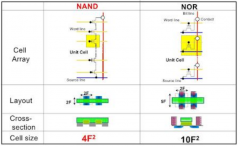 NAND Flash与NOR Flash：坏块管理需求的差异解析