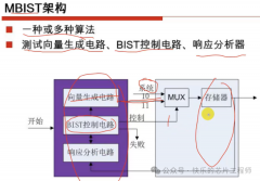 DFT之MBIST存储器内建自测试原因