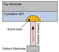 什么是相变存储器？如何表征相变材料及器件电