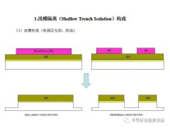 一文解析DARM工艺流程