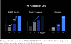 三星大幅削减NAND产量至50%以下，市场供应或将受