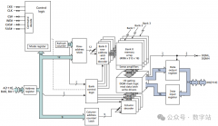 DDR SDRAM和SDRAM功能及结构差异