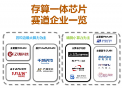 存算一体架构的优势及分类