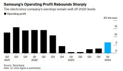 存储芯片大反弹，三星一季度利润暴涨近10倍