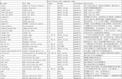 Telink Python脚本生成工厂数据的步骤介绍
