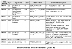 瀚海微SD NAND存储功能描述(15)命令类b