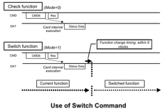瀚海微SD NAND存储功能描述（8）专用命令CMD55  5