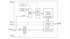 DRAM芯片的基本结构