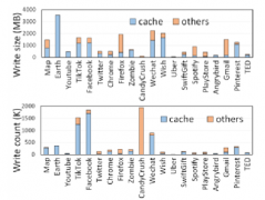 探讨移动设备中的缓存文件管理
