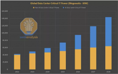 新思科技Foundation IP：AI芯片低功耗设计必选项