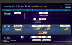 三星电子公布2024年异构集成路线图,LP Wide I/O移动