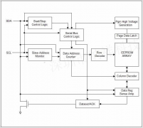 数据保存100年！纳祥科技国产EEPROM芯片NX24C02A，兼