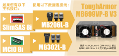 4盘位U.2 NVMe SSD抽取盒如何通过MCIO接口打造高性能