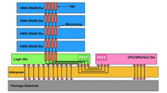 AI时代核心存力HBM(上)